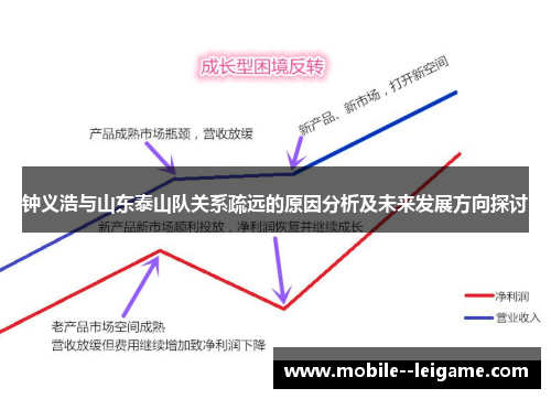 钟义浩与山东泰山队关系疏远的原因分析及未来发展方向探讨