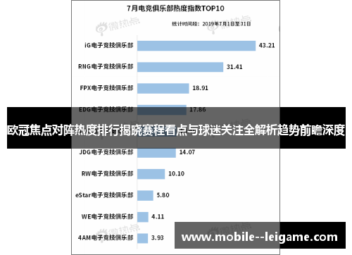 欧冠焦点对阵热度排行揭晓赛程看点与球迷关注全解析趋势前瞻深度